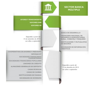 buro de credito